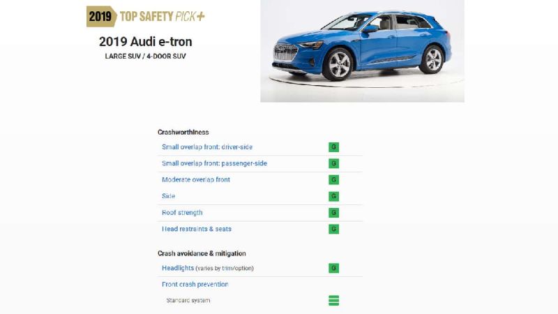 Audi e-tron tops Tesla in Safety testing. 