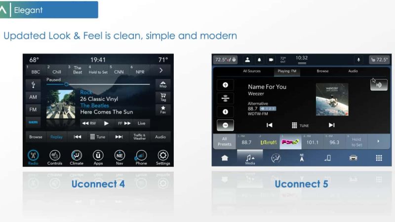 FCA Uconnect 5 image 