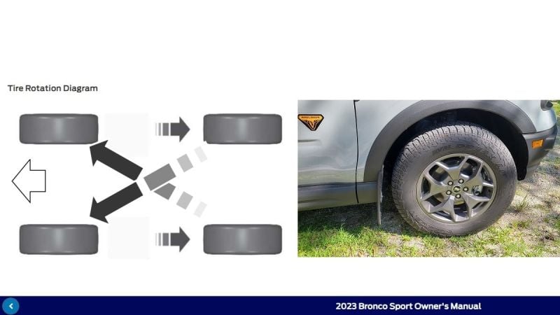 Image shows how to rotate the tires on a Ford Bronco Sport Badlands