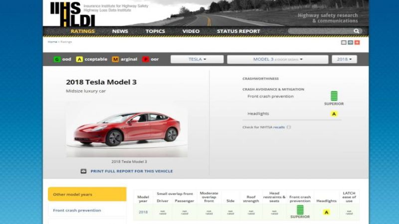 Tesla Model 3 fails to earn highest IIHS safety ranking.