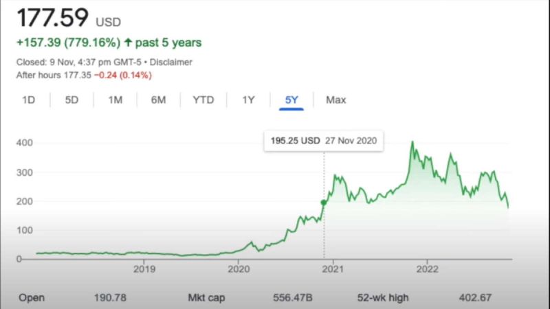 Is This the Bottom For Tesla?