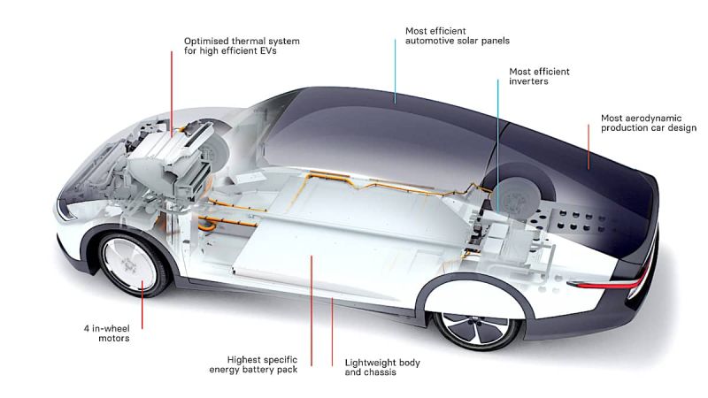 Lightyear One Performance might be the most energy efficient vehicle today