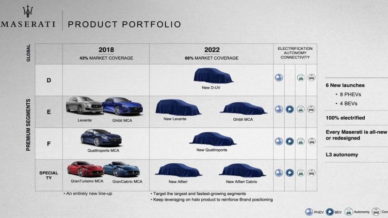 Maserati EV Portfolio