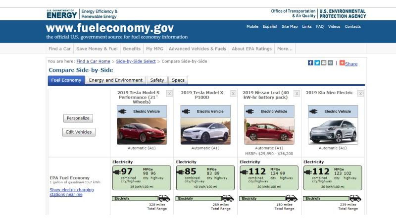 Battery electric cars will be regulated for efficiency.  