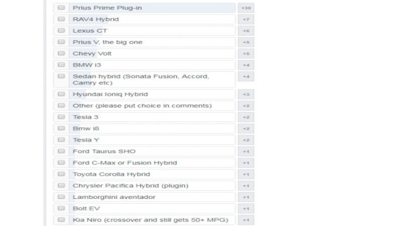 Toyota Prius Owners Cross-Shop Mainly Toyotas