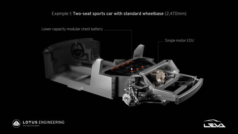 Lotus Engineering Project LEVA EV architecture Chest