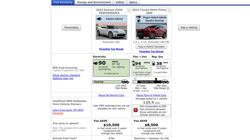 Fuel economy comparison chart courtesy of the www.FuelEconomy.gov