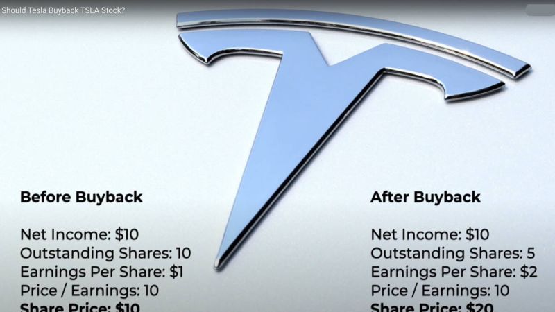 Should Tesla Buy Back Their Stock?