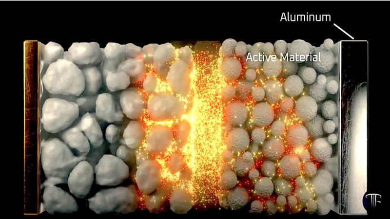 Tesla's upstream approach to battery production challenges other makers of EV batteries