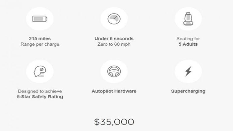 Tesla Model 3 Specs