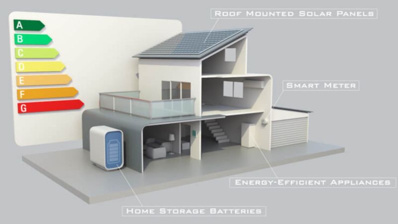 Tesla Predictions Elon Musk 2030