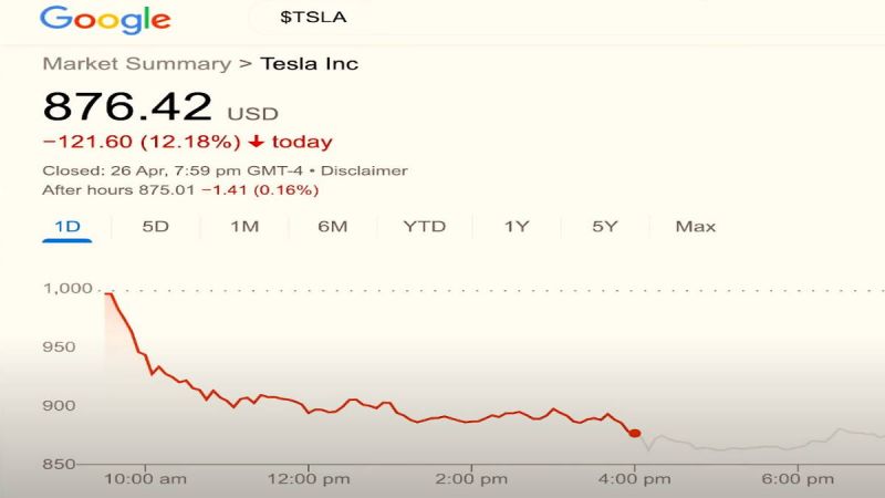 Tesla Implodes by 12% In a Single Day