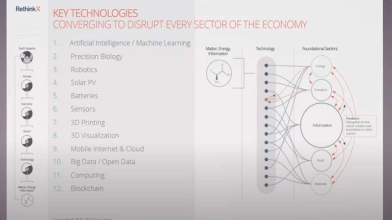 Tesla and the Exponential Adoption of EVs