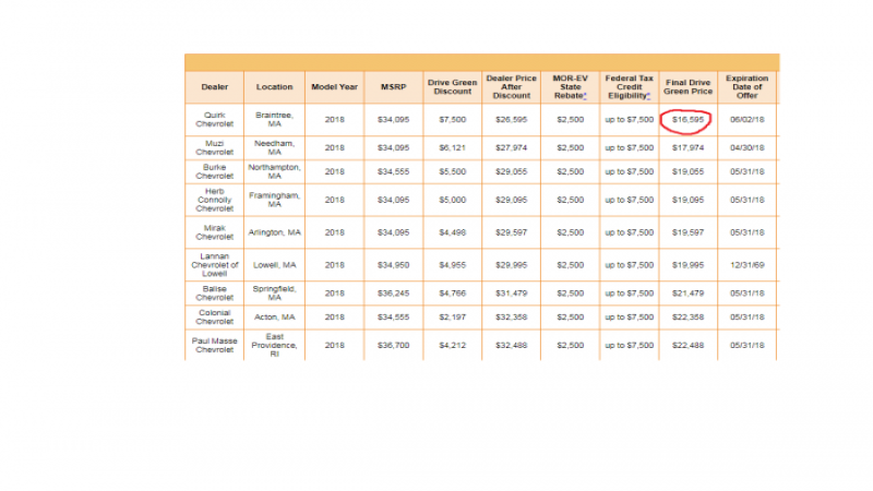 Tesla Model 3 costs twice what a Chevy Volt or Prius Prime does.