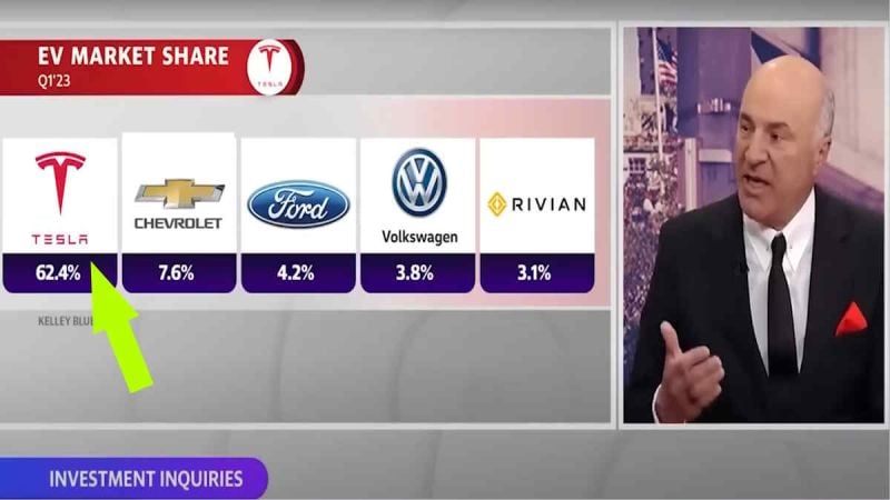 What's Coming For Tesla Will Be Greater Than a Hurricane - Tesla's Path Forward: Insights and Predictions from Kevin O'Leary For 2024