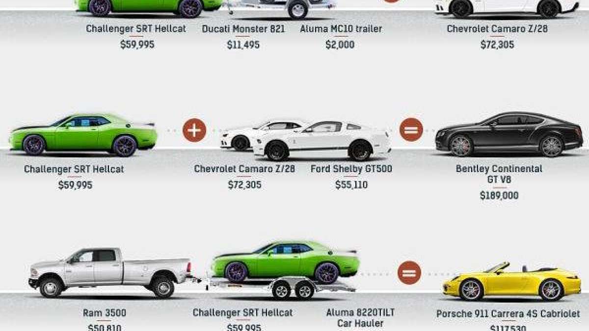 hellcat price compare