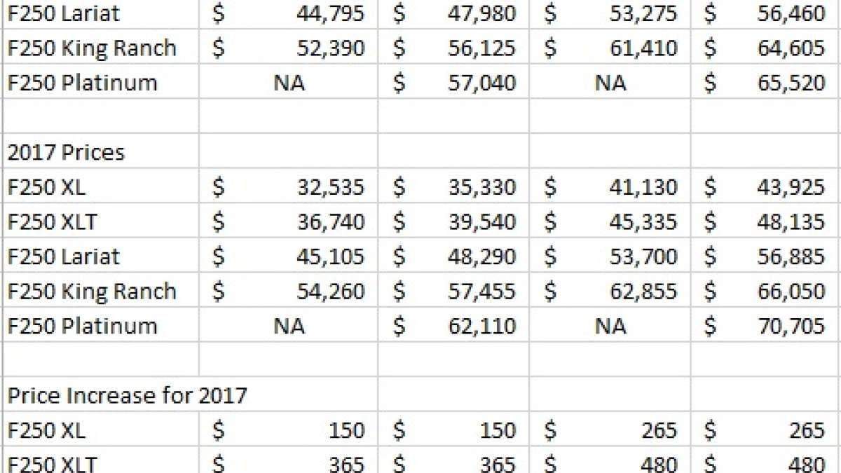 17 f250 price