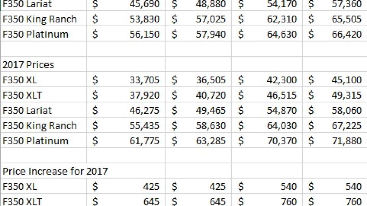 17 f35 price