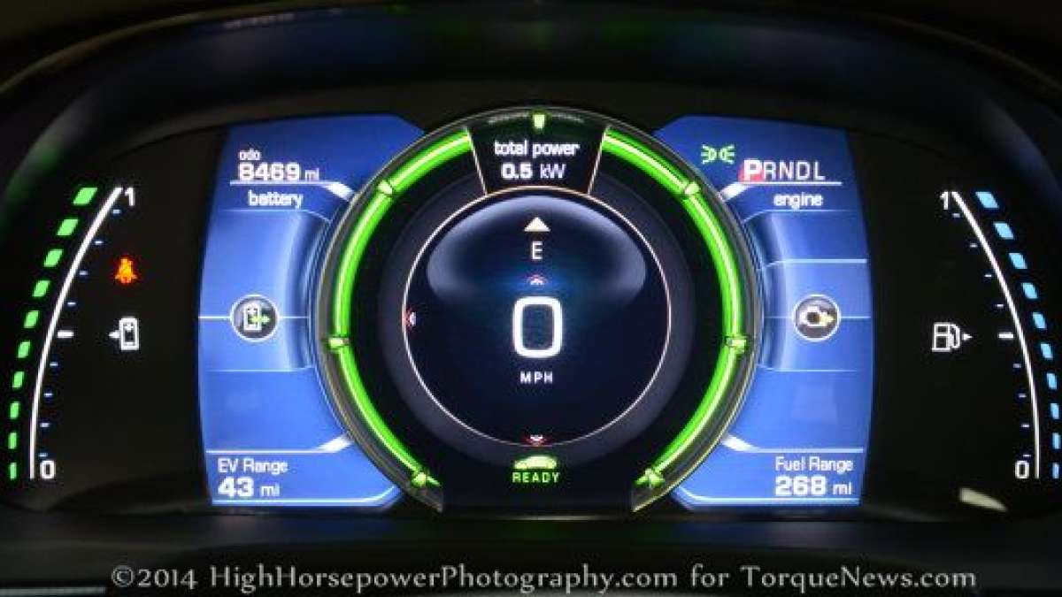 elr gauges