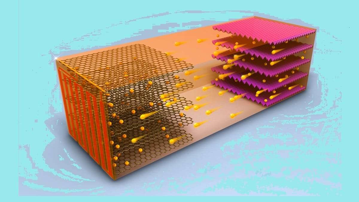 EV battery ions flows from the cathode to the anode