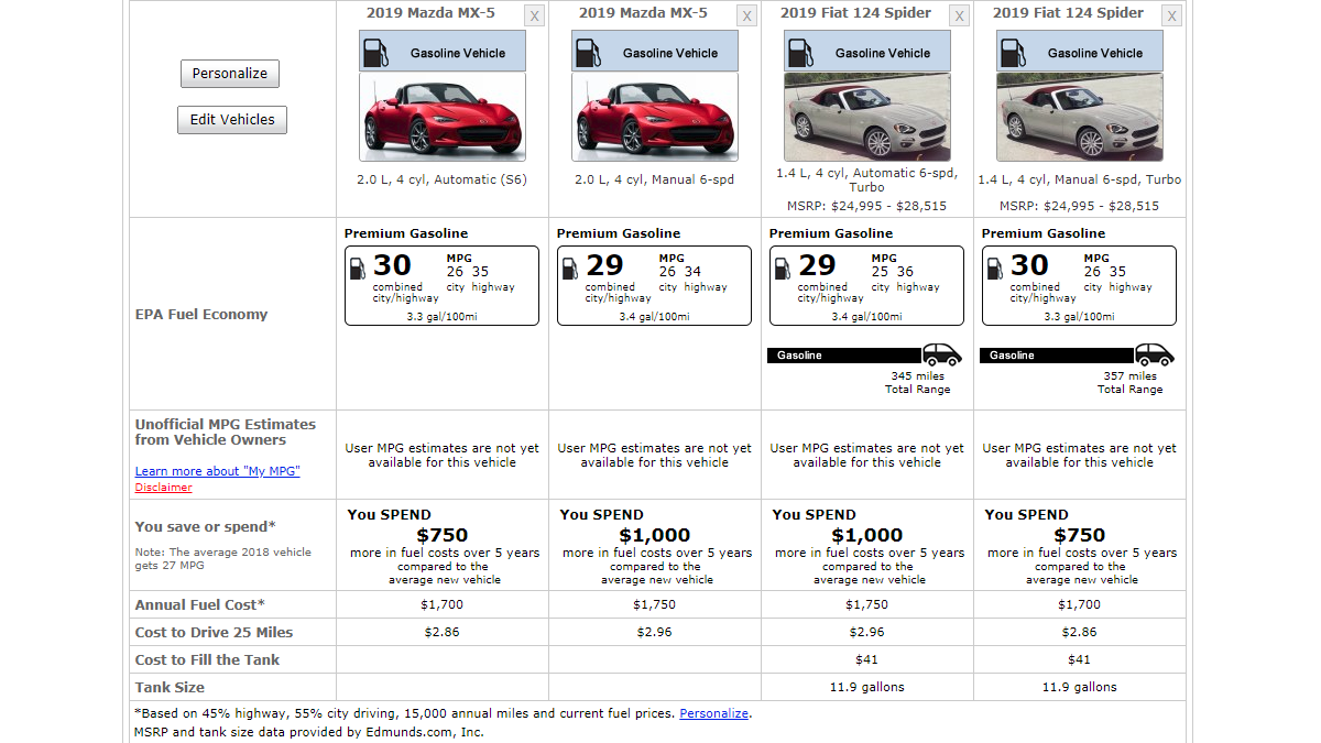 2019 Mazda Miata vs. Fiat 124 Spider Fuel Economy
