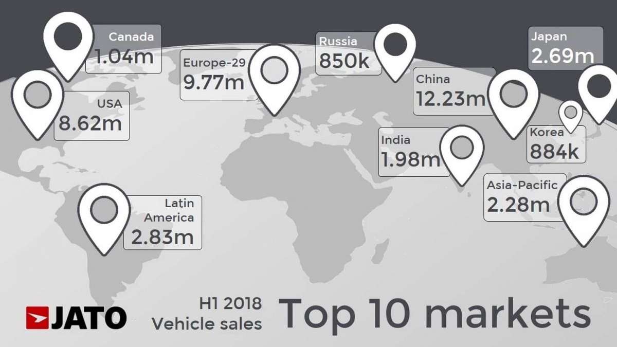 JATO top 10 car markets of 2018