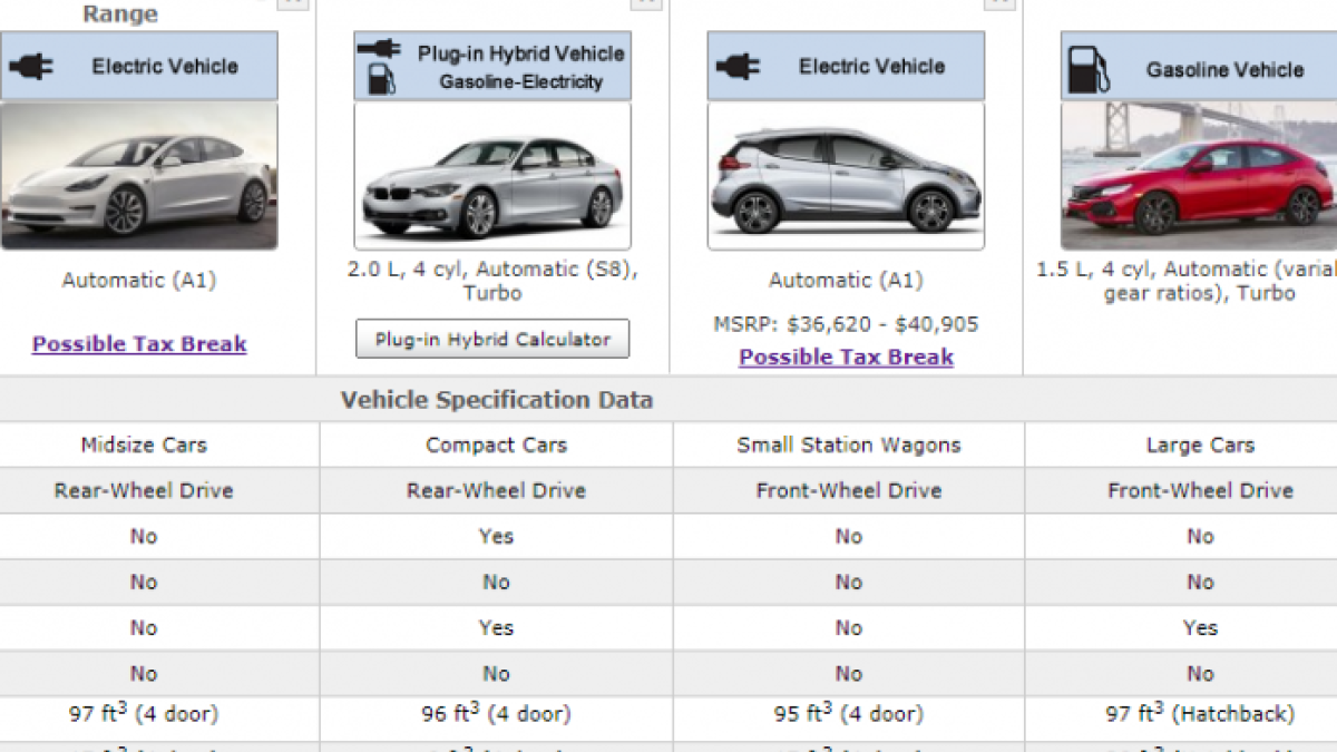 Tesla Model 3 Size vs. competitors.  