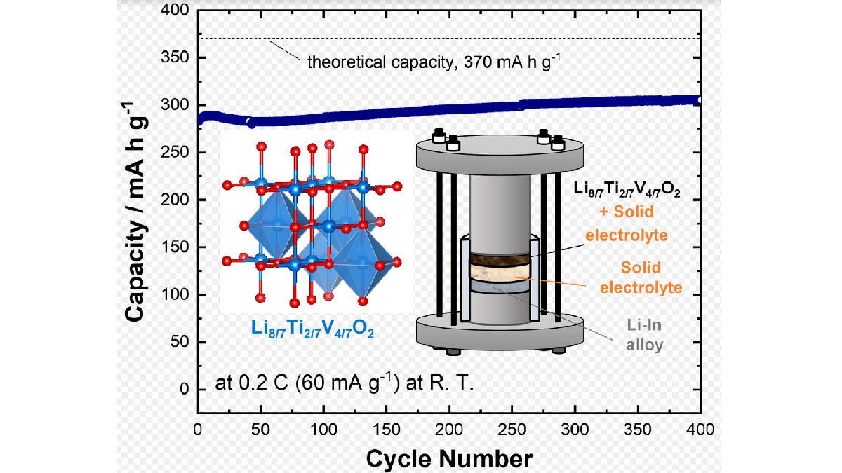 Solid state EV battery diagram