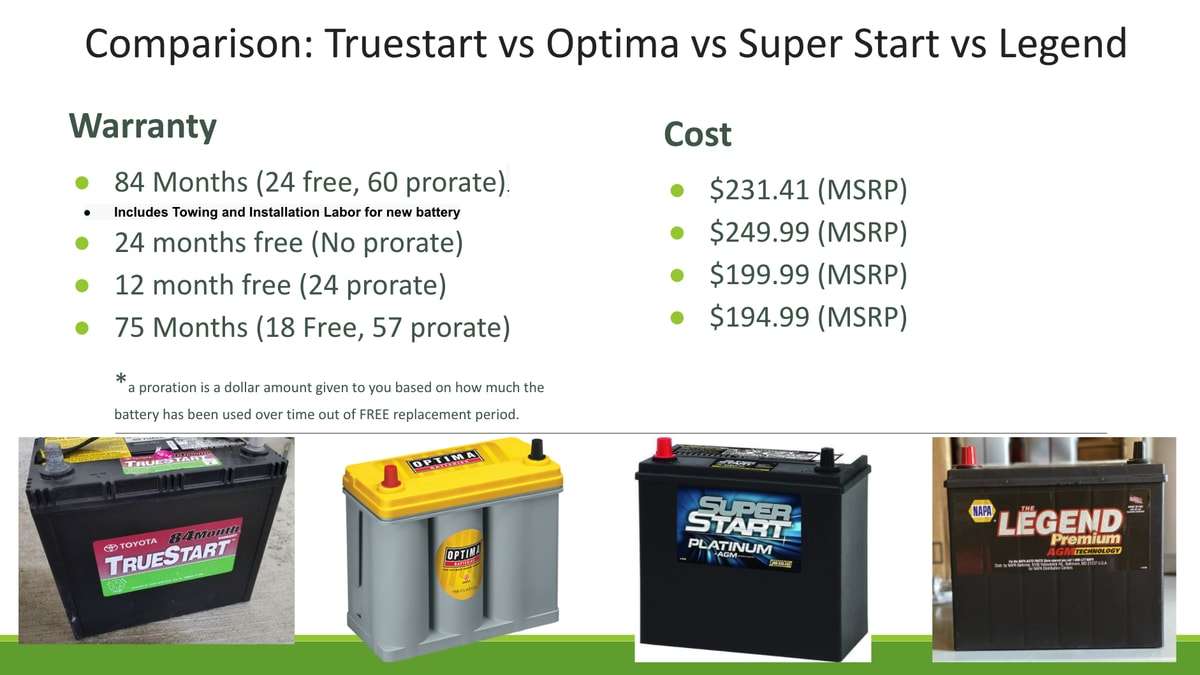4 way test comparison between Toyota Prius 12v Batteries