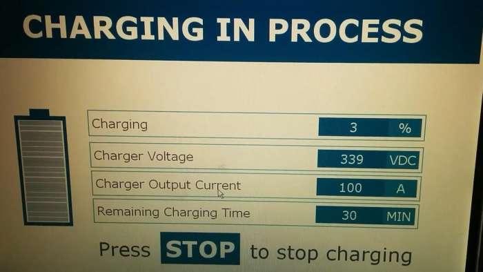 BTC Power 100 A Charger