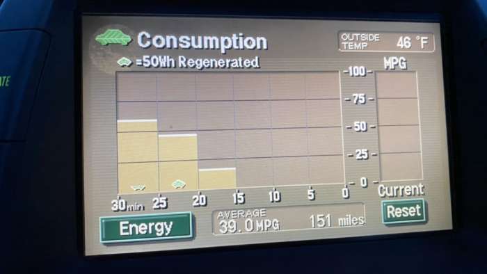 Toyota Prius fuel use monitor system