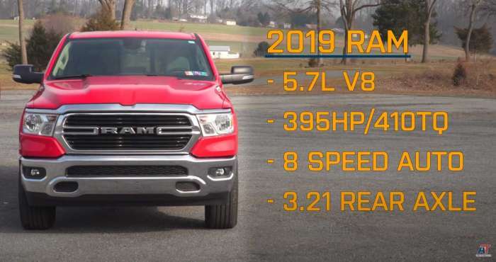 2019 Ram 1500 V8 engine stats