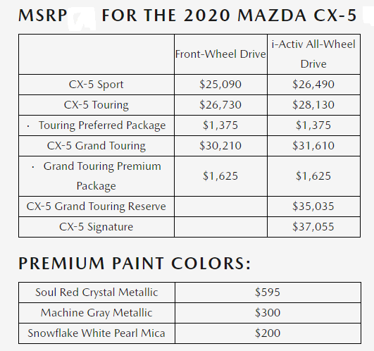 Mazda CX-5 prices