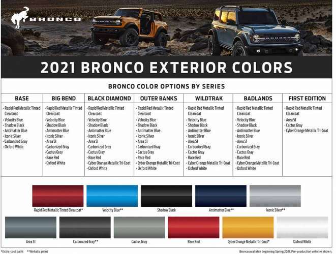 2021 Ford Bronco Exterior color chart