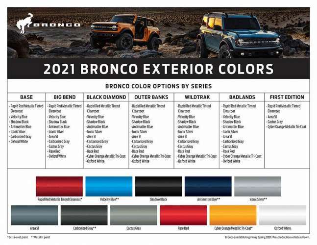 2021 Ford Bronco color chart