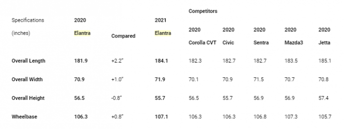 2021 Hyundai Elantra Specs and Size Chart