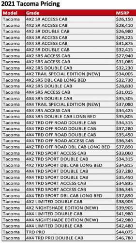 2021 Toyota Tacoma Pricing