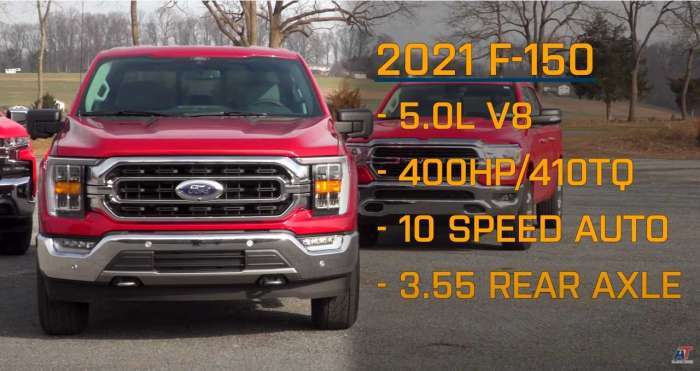 2021 Ford F-150 V8 stat graphic