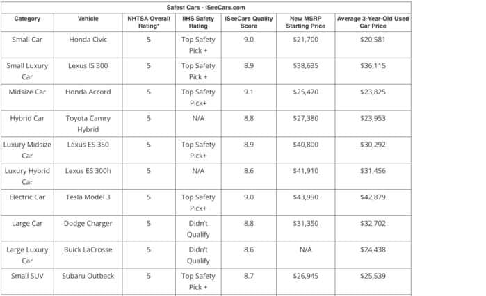 2022 Subaru Outback, features, specs, pricing, safety