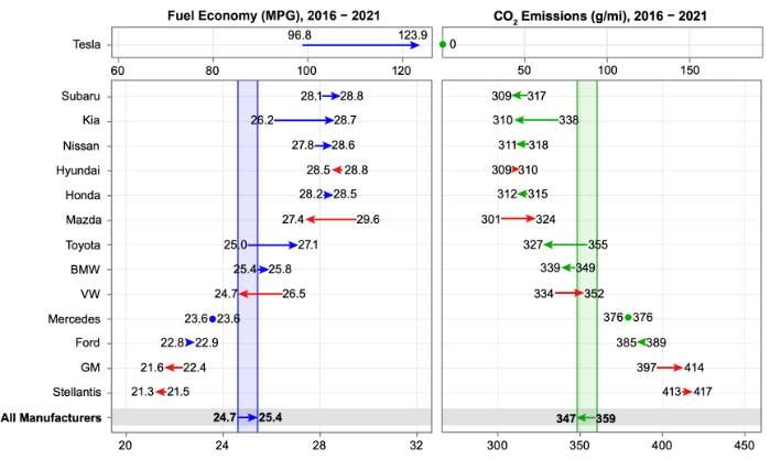 2023 Subaru EPA fuel efficiency