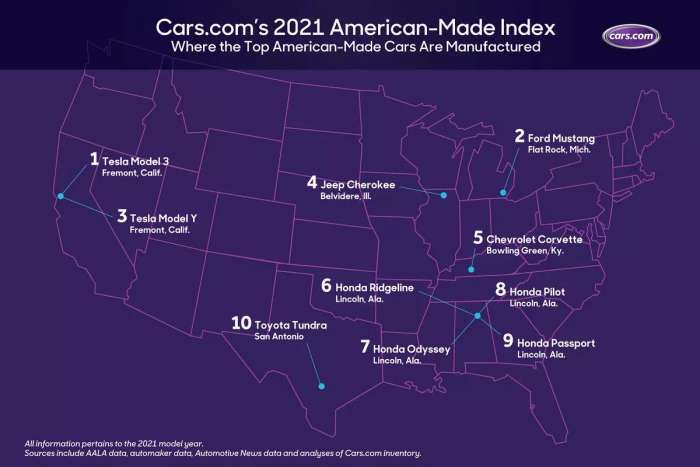 Cars.com American-Made Index report