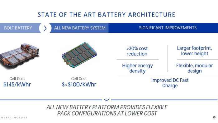 GM Electric Vehicle Battery Costs