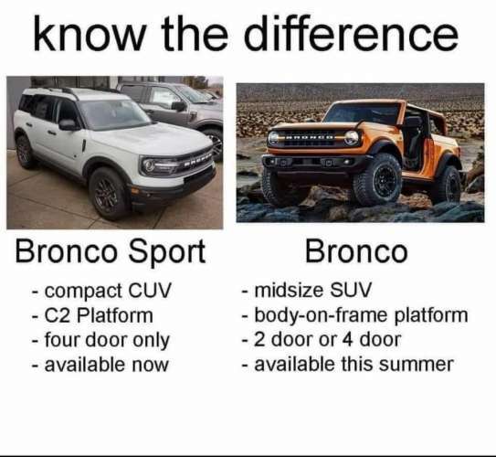 Bronco Sport and Bronco differences