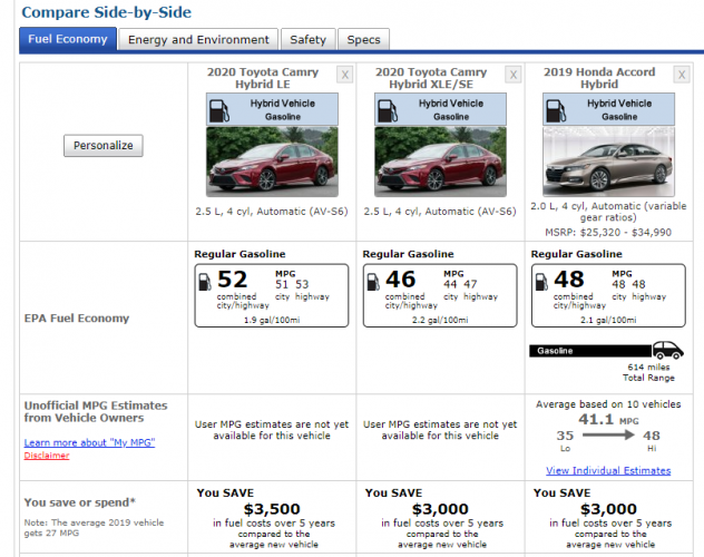 Honda Mpg Chart