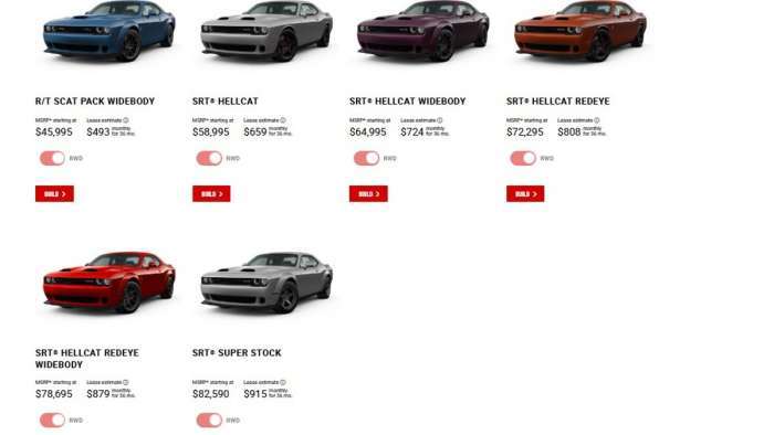 2021 Dodge Challenger SRT Super Stock