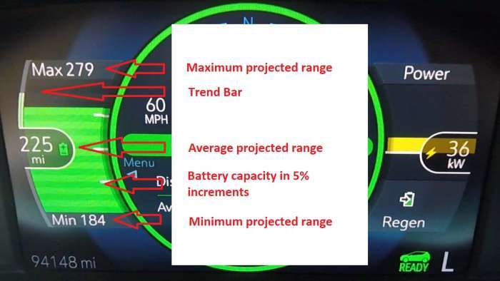 Understanding the Chevrolet Bolt EV s Range Estimator Torque News