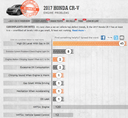 Honda CR-V oil Dilution issue