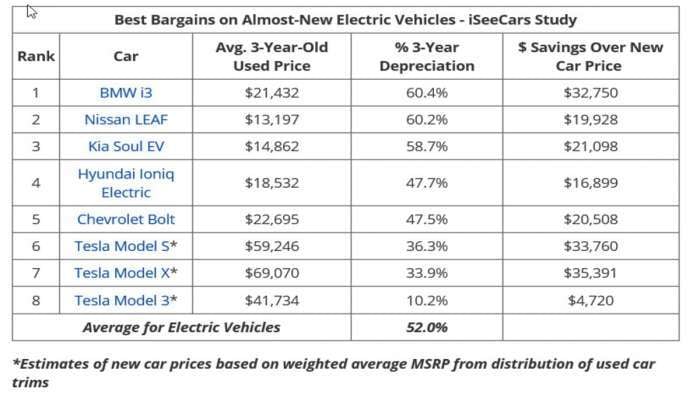 Image Credit: https://www.iseecars.com/off-lease-car-deals-study