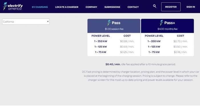 Electrify America Pricing Page