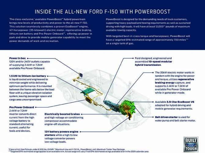 F-150 Powerboost engine graphic